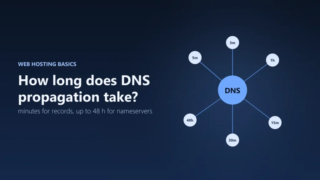 Illustration of a DNS hub connected to cached copies with different TTLs from 3 minutes to 48 hours