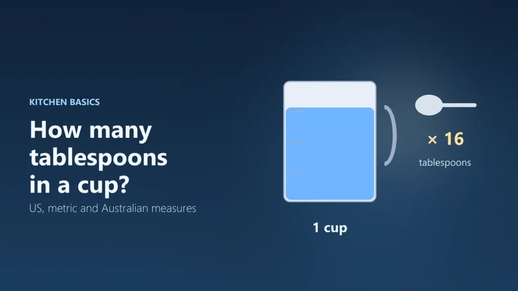 A measuring jug labelled 1 cup next to a tablespoon marked times 16