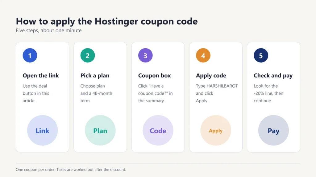 Five steps to apply the Hostinger coupon code in the cart