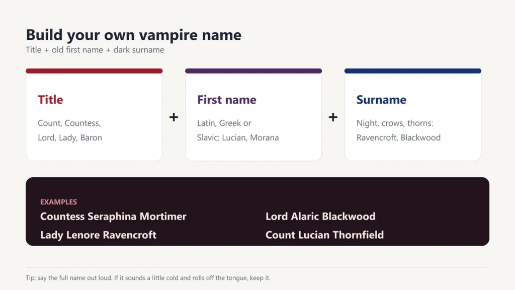 Vampire name formula: title plus old first name plus dark surname, with examples like Countess Seraphina Mortimer