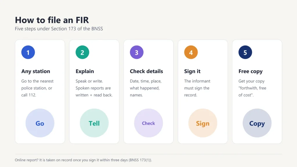 Five steps to file an FIR: go to any station, explain what happened, check details, sign it and take your free copy