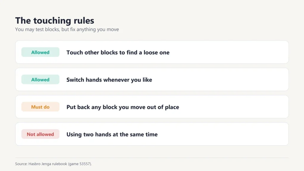 Jenga touching rules: you may touch blocks and switch hands, must fix any block you move, and may not use two hands