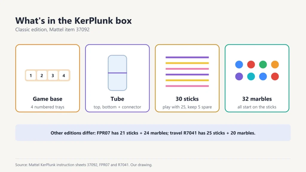Contents of the classic KerPlunk game: base with 4 numbered trays, tube with connector, 30 sticks (play with 25) and 32 marbles