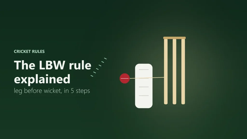 Illustration of a cricket ball hitting a batting pad in front of the stumps