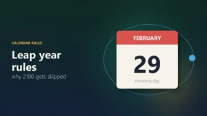 Leap Year Rules: How to Tell If a Year Is a Leap Year