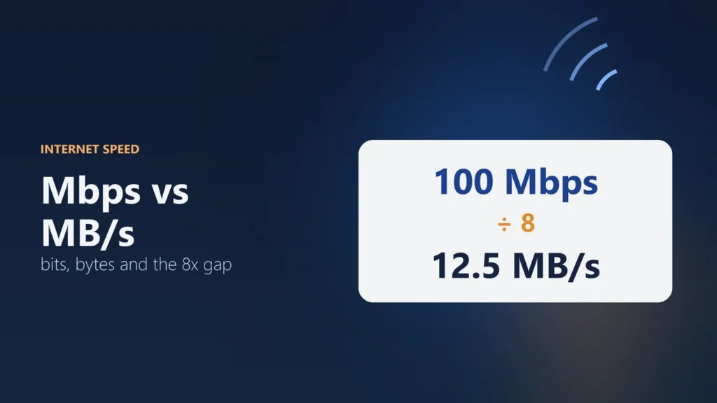 Illustration showing 100 Mbps divided by 8 equals 12.5 MB/s