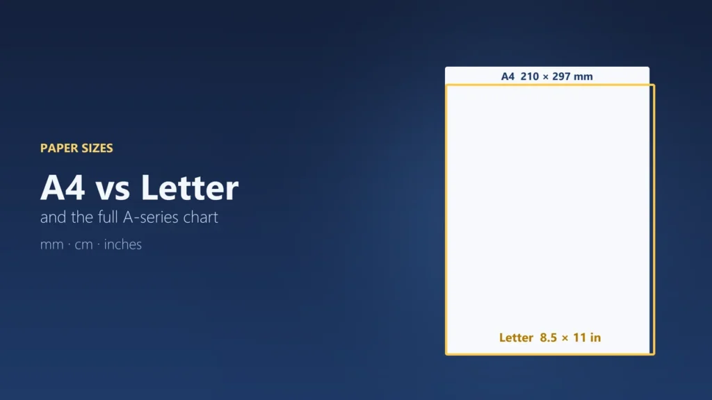 An A4 sheet and a US Letter sheet outline drawn on top of each other from the same corner, showing A4 is taller and Letter is wider