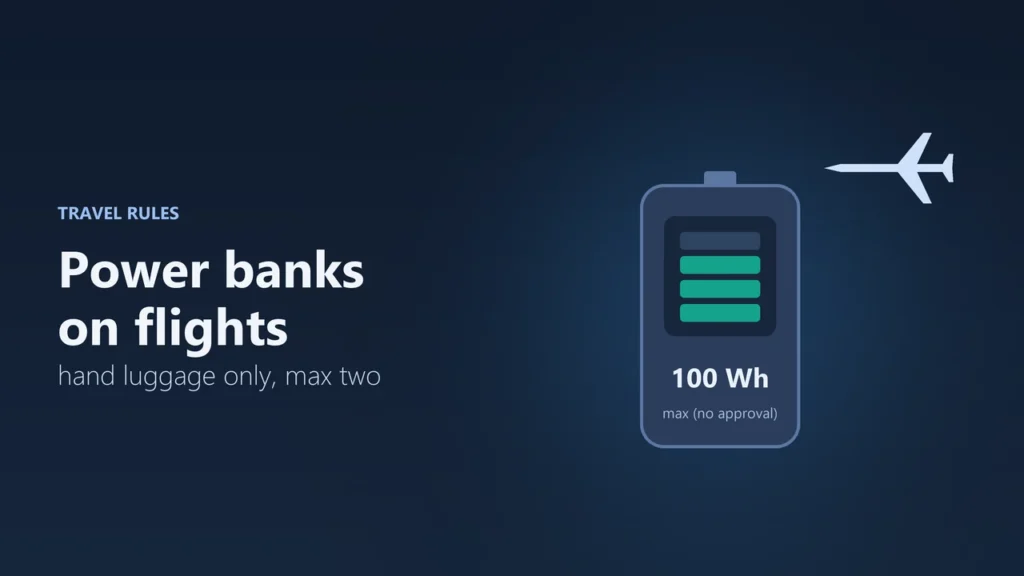 Illustration of a power bank labelled 100 Wh with an aeroplane