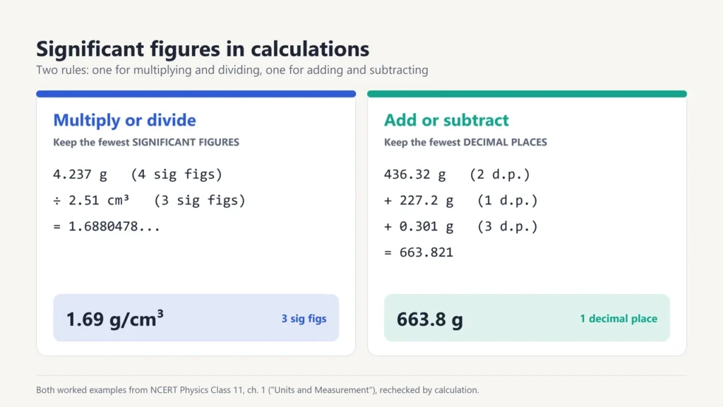 Two worked examples: 4.237 divided by 2.51 rounds to 1.69, and 436.32 plus 227.2 plus 0.301 rounds to 663.8