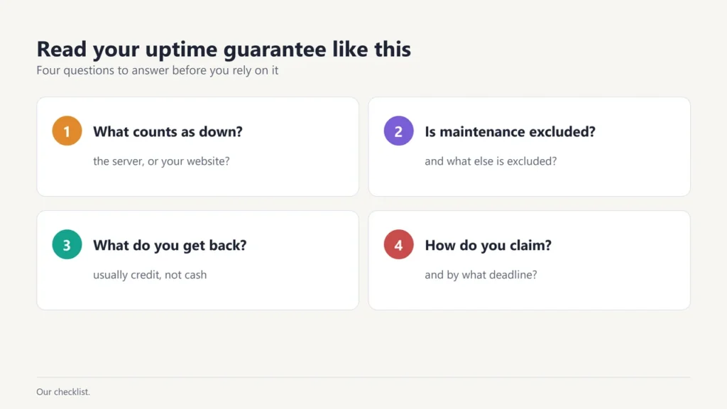 Checklist for reading an uptime guarantee: what counts as down, whether maintenance is excluded, what you get back, how to claim